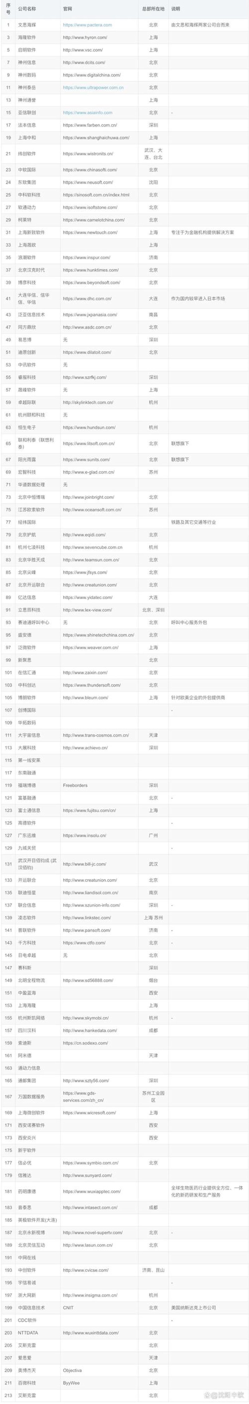 避开企业管理系统开发中的常见误区