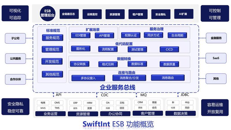 软件定制开发选购指南