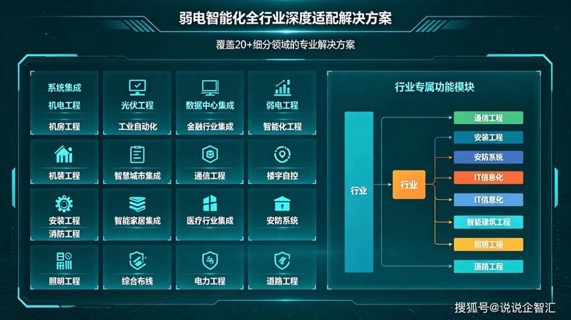 定制软件开发助力企业升级转型
